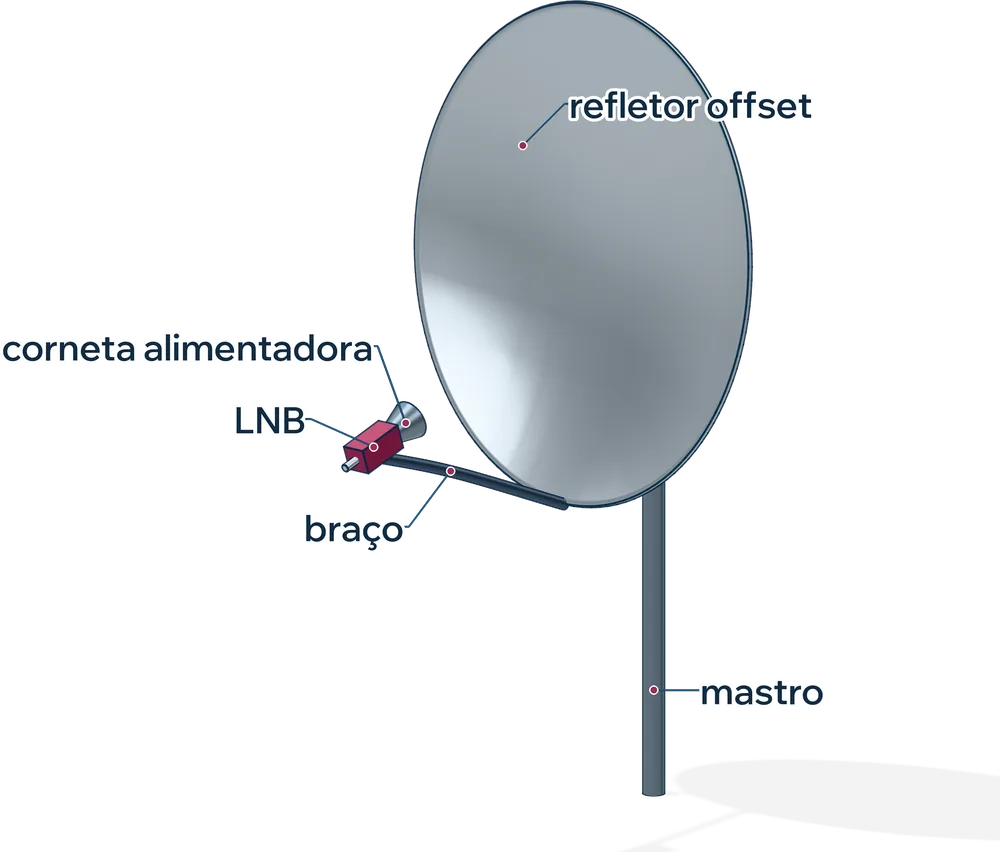 Antena parabólica offset